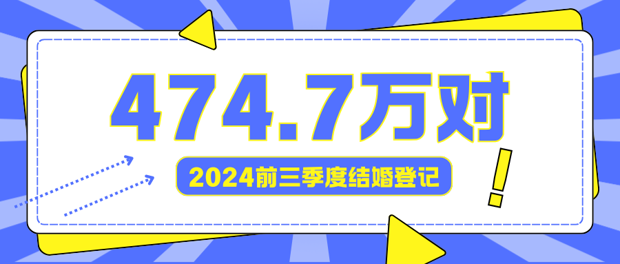 2024前三季度全國結(jié)婚登記474.7萬對！