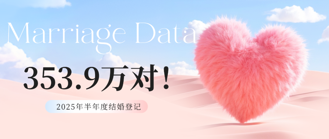 353.9萬對！2025上半年全國結婚人數增長
